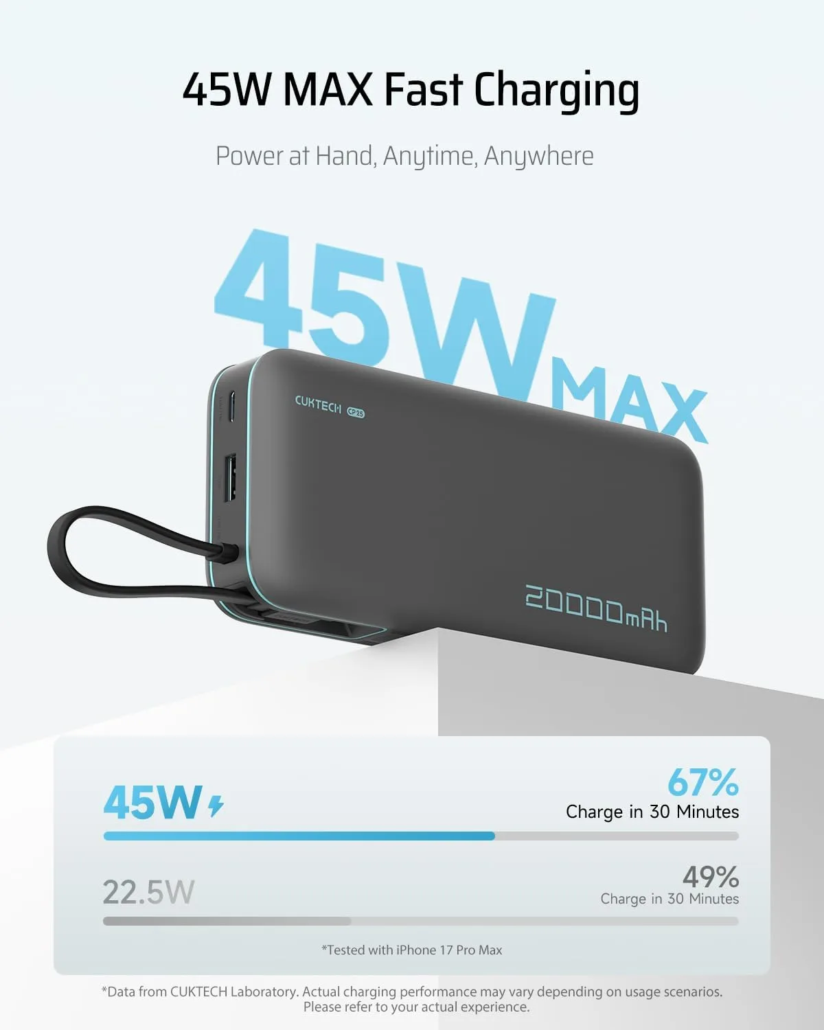 CUKTECH 45W Power Bank 20000mAh, Portable Travel Charger Built-in USB C Cable